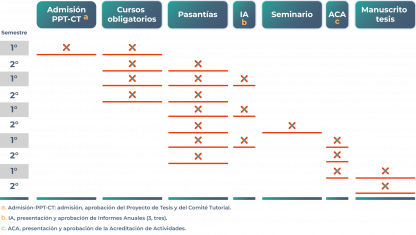 imagen Cronograma orientativo para estudiantes